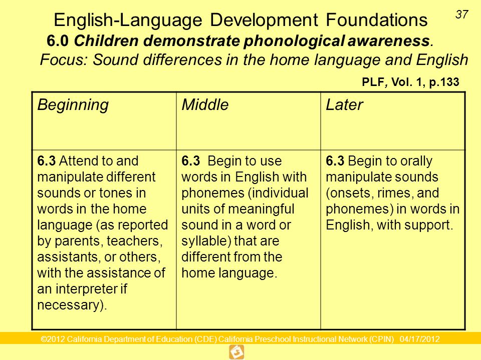 ©2012 California Department of Education (CDE) California Preschool Instructional Network (CPIN) 04/17/ ELD Foundations 6.0 Children demonstrate Phonological Awareness BeginningMiddleLater 6.3 Attend to and manipulate different sounds or tones in words in the home language (as reported by parents, teachers, assistants, or others, with the assistance of an interpreter if necessary).
