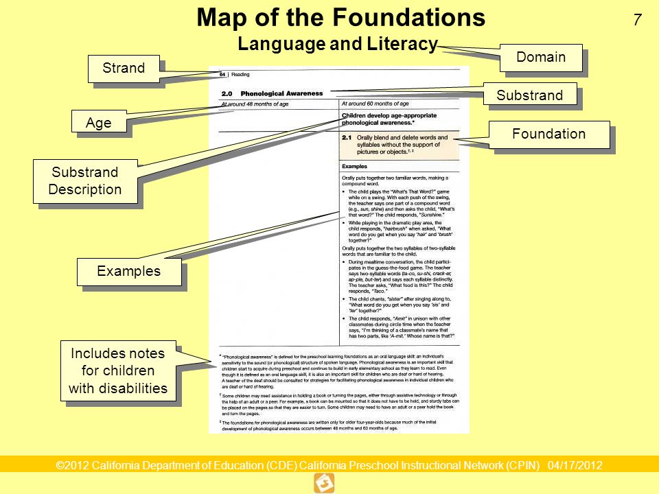 ©2012 California Department of Education (CDE) California Preschool Instructional Network (CPIN) 04/17/ Map of the Foundations Language and Literacy Domain Strand Substrand Age Foundation Examples Substrand Description Substrand Description Includes notes for children with disabilities