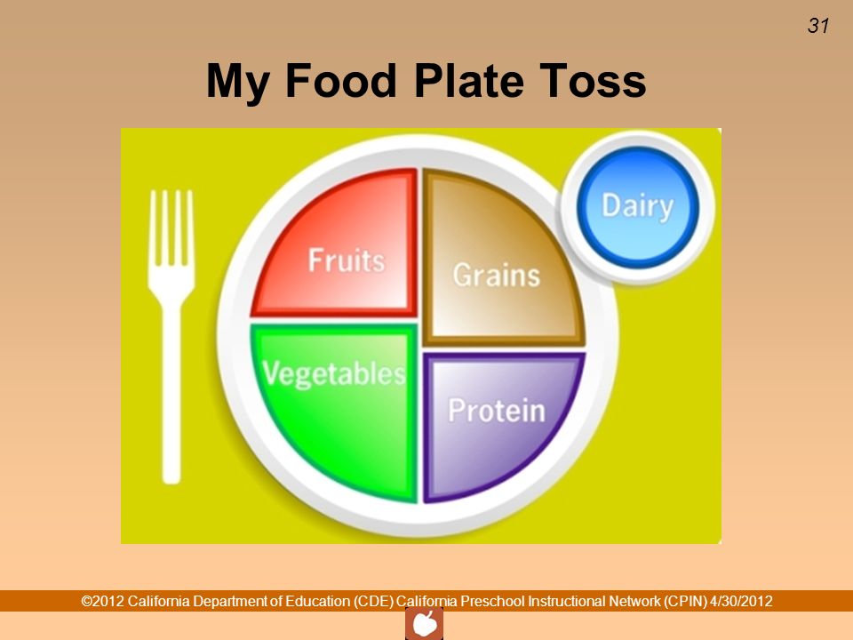 31 My Food Plate Toss