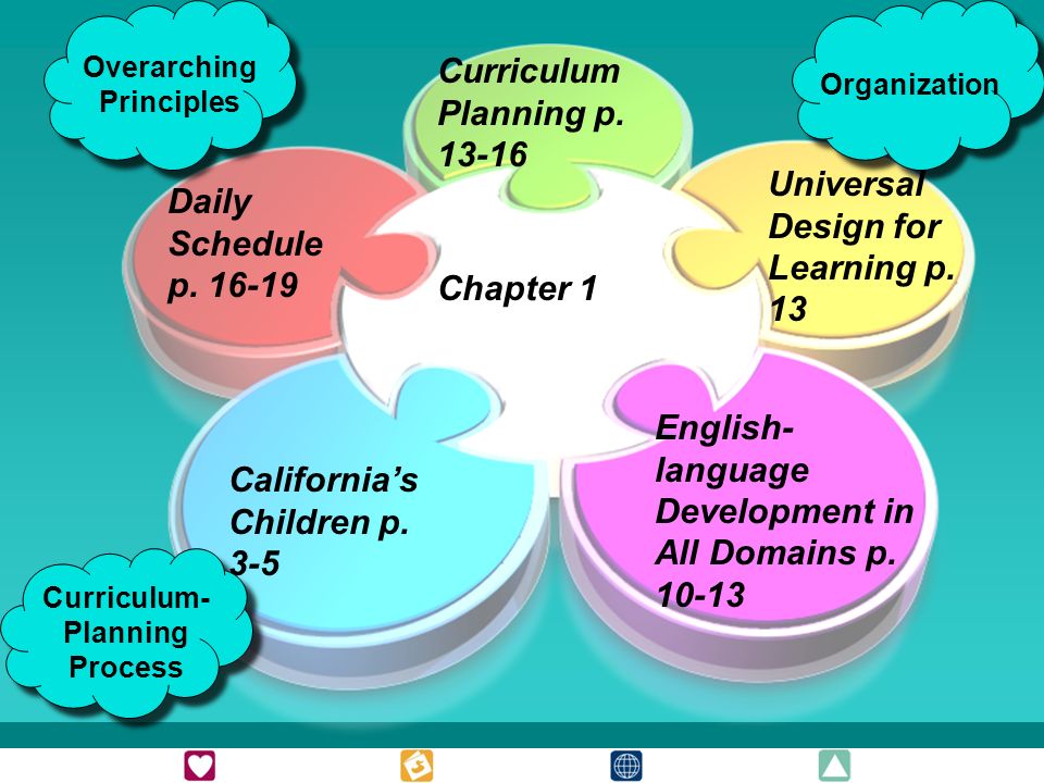 Chapter 1 Californias Children p. 3-5 English- language Development in All Domains p.