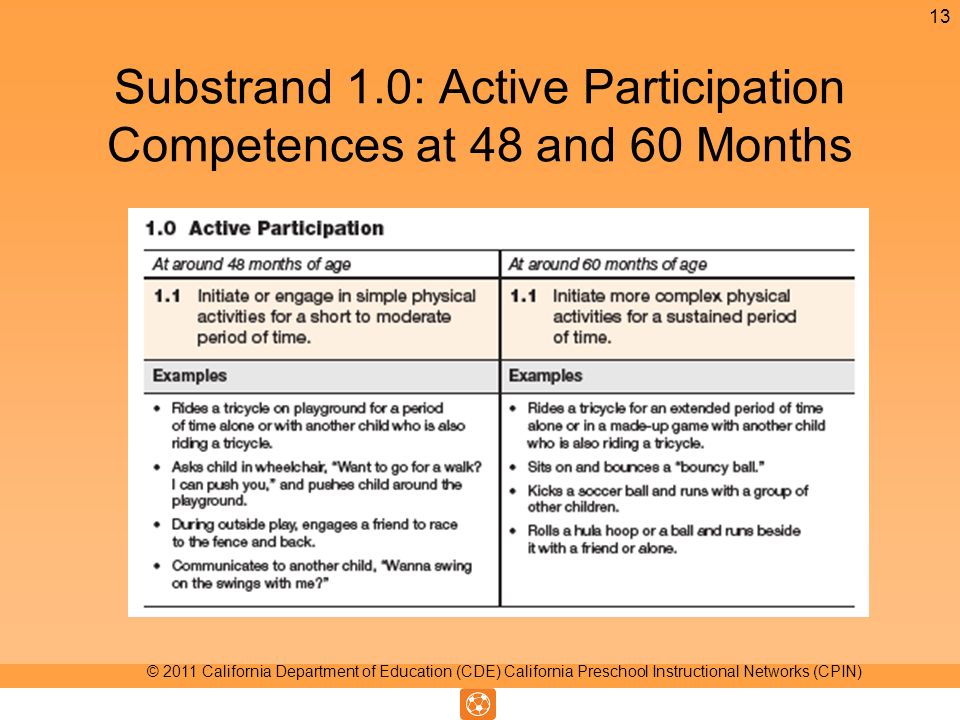 Substrand 1.0: Active Participation Competences at 48 and 60 Months 13 © 2011 California Department of Education (CDE) California Preschool Instructional Networks (CPIN)