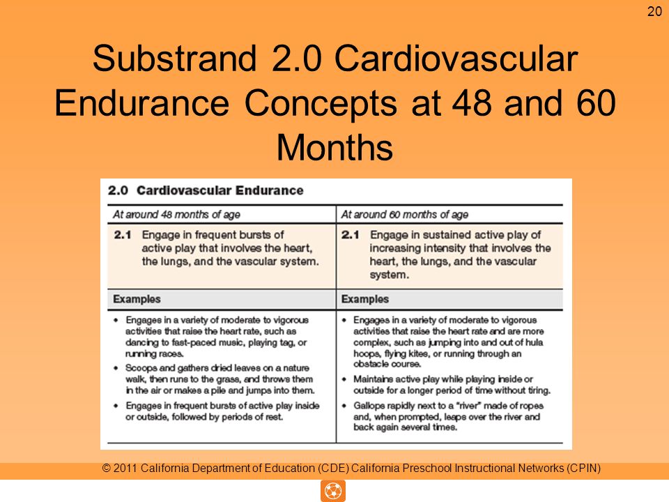 Substrand 2.0 Cardiovascular Endurance Concepts at 48 and 60 Months 20 © 2011 California Department of Education (CDE) California Preschool Instructional Networks (CPIN)
