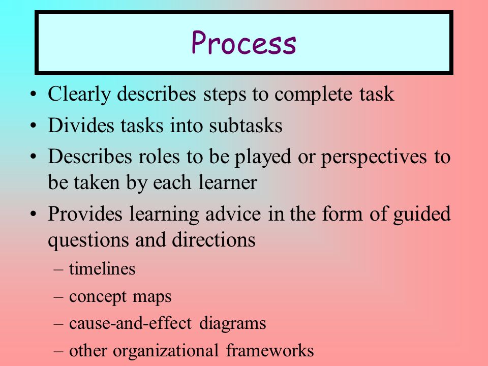Process Clearly describes steps to complete task Divides tasks into subtasks Describes roles to be played or perspectives to be taken by each learner Provides learning advice in the form of guided questions and directions –timelines –concept maps –cause-and-effect diagrams –other organizational frameworks