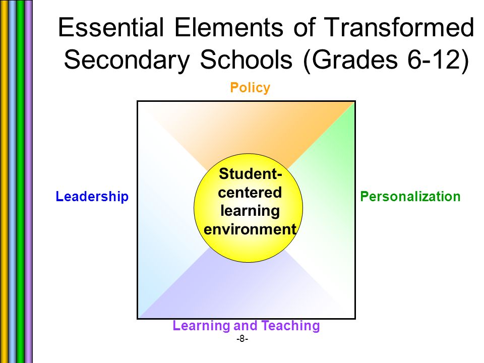 -8- Essential Elements of Transformed Secondary Schools (Grades 6-12) Personalization Learning and Teaching Leadership Policy Student- centered learning environment