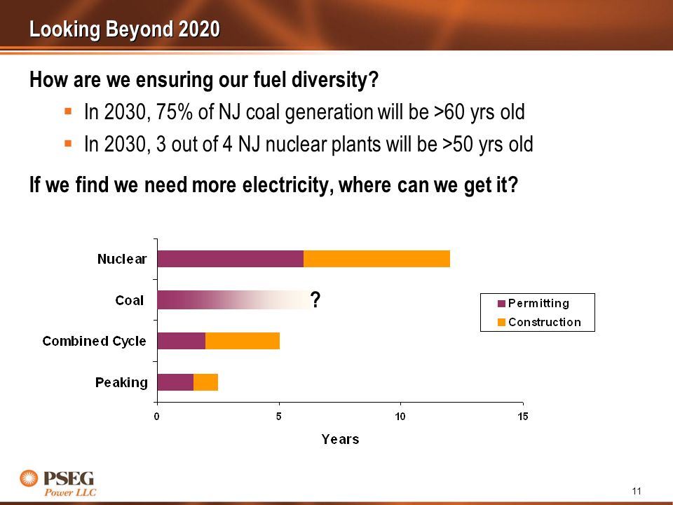 11 Looking Beyond 2020 How are we ensuring our fuel diversity.