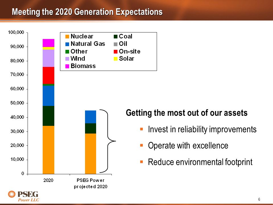 6 Meeting the 2020 Generation Expectations Getting the most out of our assets Invest in reliability improvements Operate with excellence Reduce environmental footprint