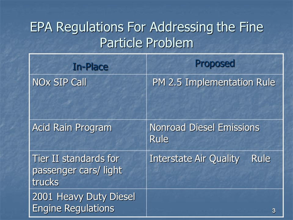 3 EPA Regulations For Addressing the Fine Particle Problem In-Place In-PlaceProposed NOx SIP Call PM 2.5 Implementation Rule PM 2.5 Implementation Rule Acid Rain Program Nonroad Diesel Emissions Rule Tier II standards for passenger cars/ light trucks Interstate Air Quality Rule 2001 Heavy Duty Diesel Engine Regulations