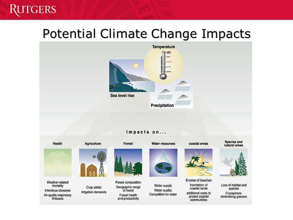 Potential Climate Change Impacts