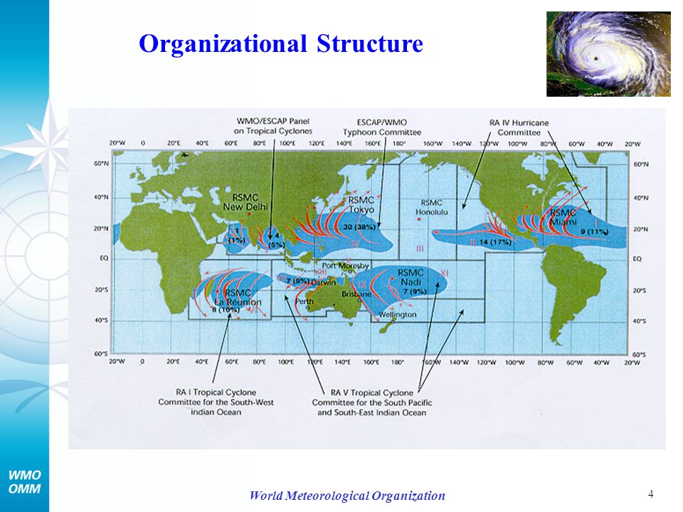 4 World Meteorological Organization Organizational Structure