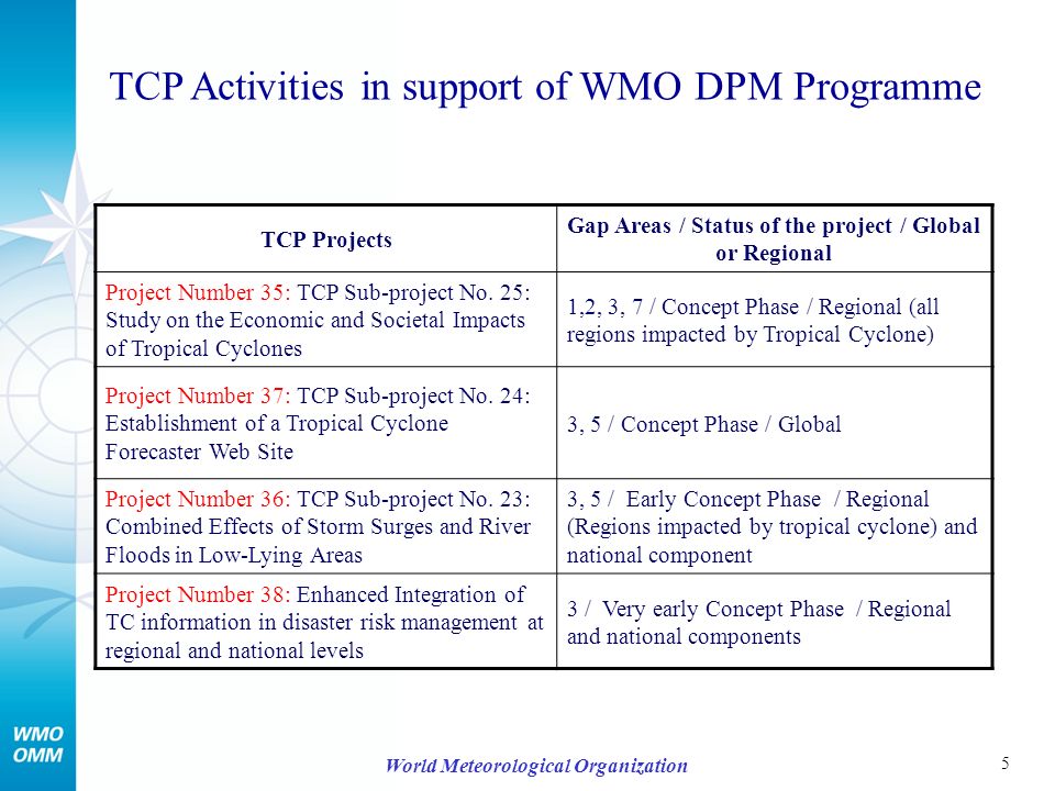 5 World Meteorological Organization TCP Activities in support of WMO DPM Programme TCP Projects Gap Areas / Status of the project / Global or Regional Project Number 35: TCP Sub-project No.