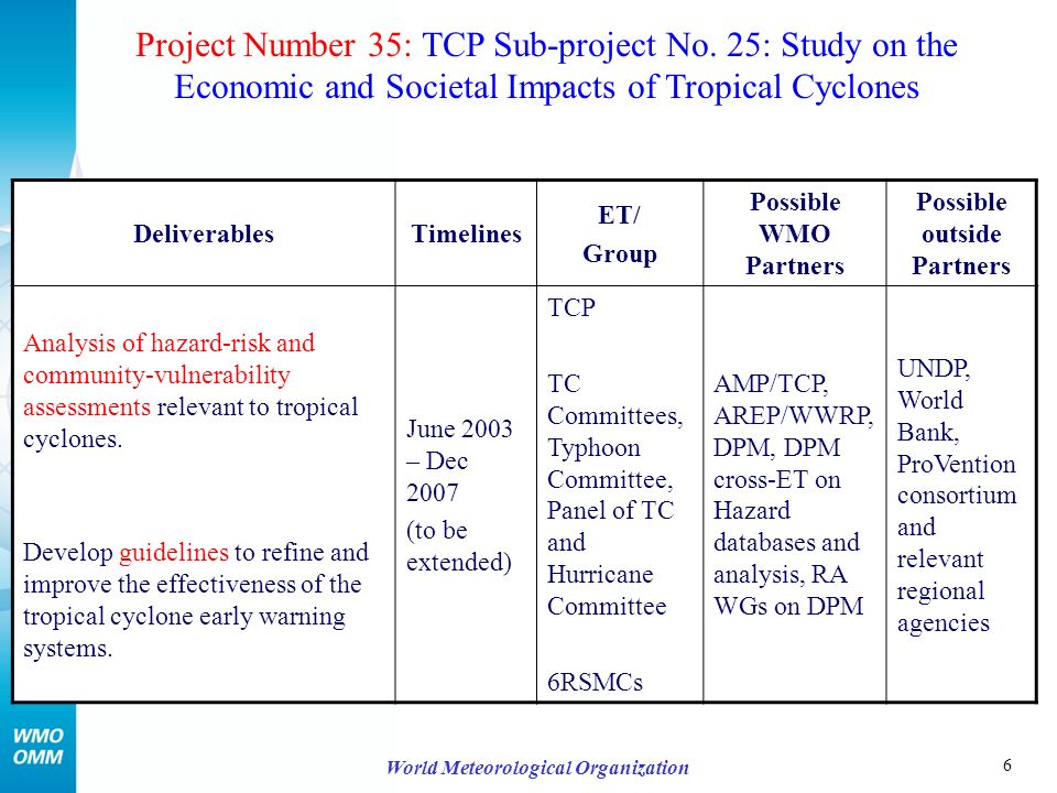 6 World Meteorological Organization Project Number 35: TCP Sub-project No.