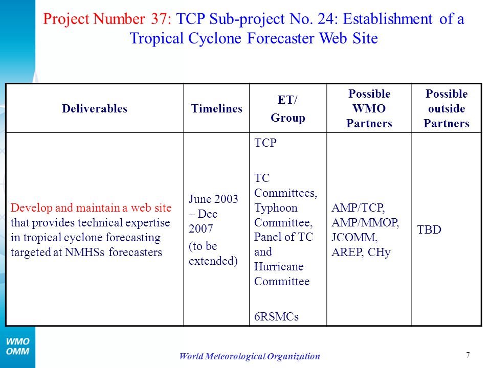 7 World Meteorological Organization Project Number 37: TCP Sub-project No.