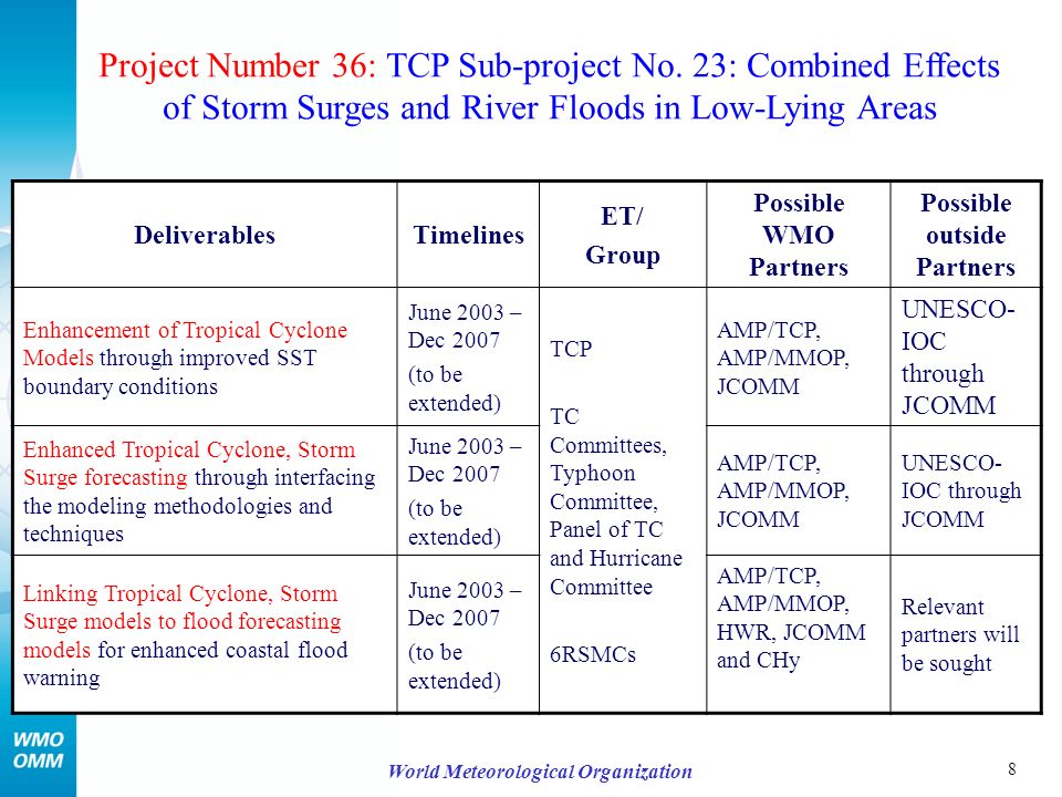 8 World Meteorological Organization Project Number 36: TCP Sub-project No.