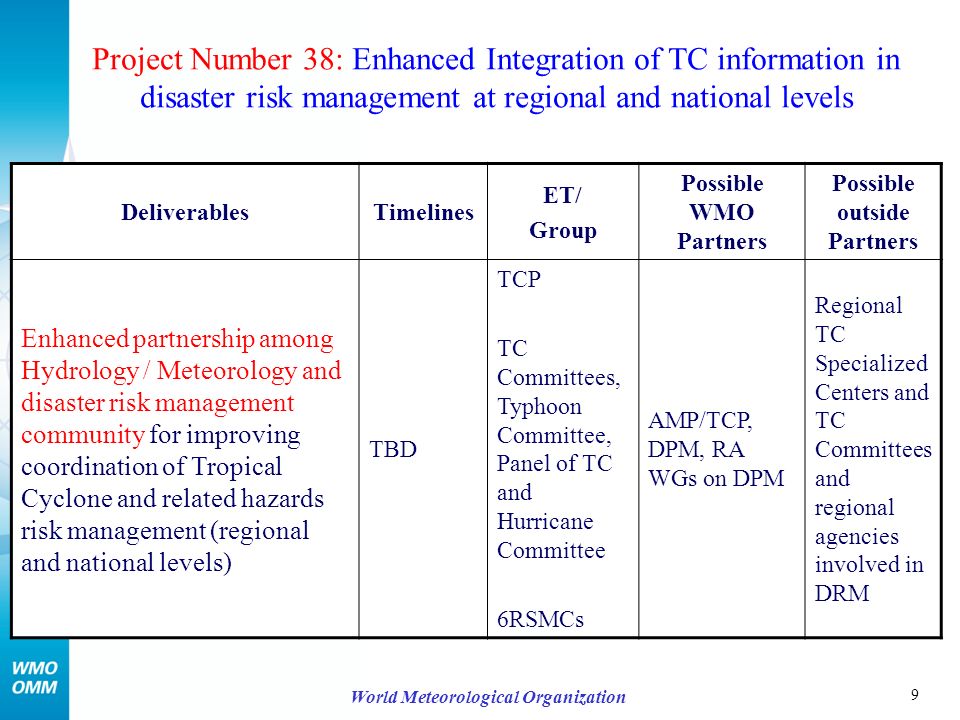9 World Meteorological Organization Project Number 38: Enhanced Integration of TC information in disaster risk management at regional and national levels DeliverablesTimelines ET/ Group Possible WMO Partners Possible outside Partners Enhanced partnership among Hydrology / Meteorology and disaster risk management community for improving coordination of Tropical Cyclone and related hazards risk management (regional and national levels) TBD TCP TC Committees, Typhoon Committee, Panel of TC and Hurricane Committee 6RSMCs AMP/TCP, DPM, RA WGs on DPM Regional TC Specialized Centers and TC Committees and regional agencies involved in DRM