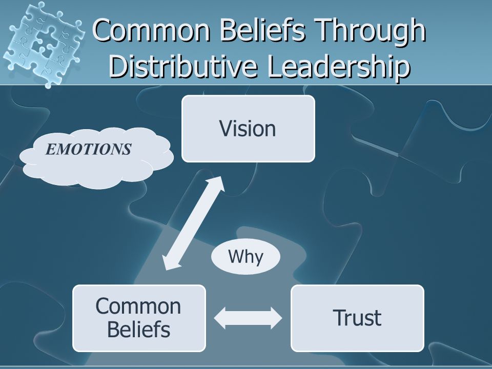 Common Beliefs Through Distributive Leadership Vision Why Trust Common Beliefs EMOTIONS