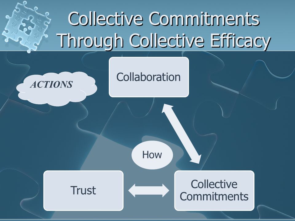 Collective Commitments Through Collective Efficacy Collaboration Collective Commitments Trust How ACTIONS