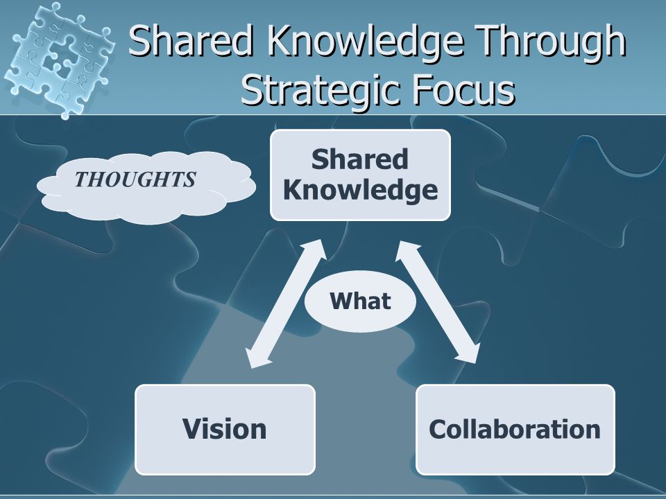 Shared Knowledge Through Strategic Focus Shared Knowledge Collaboration What Vision THOUGHTS