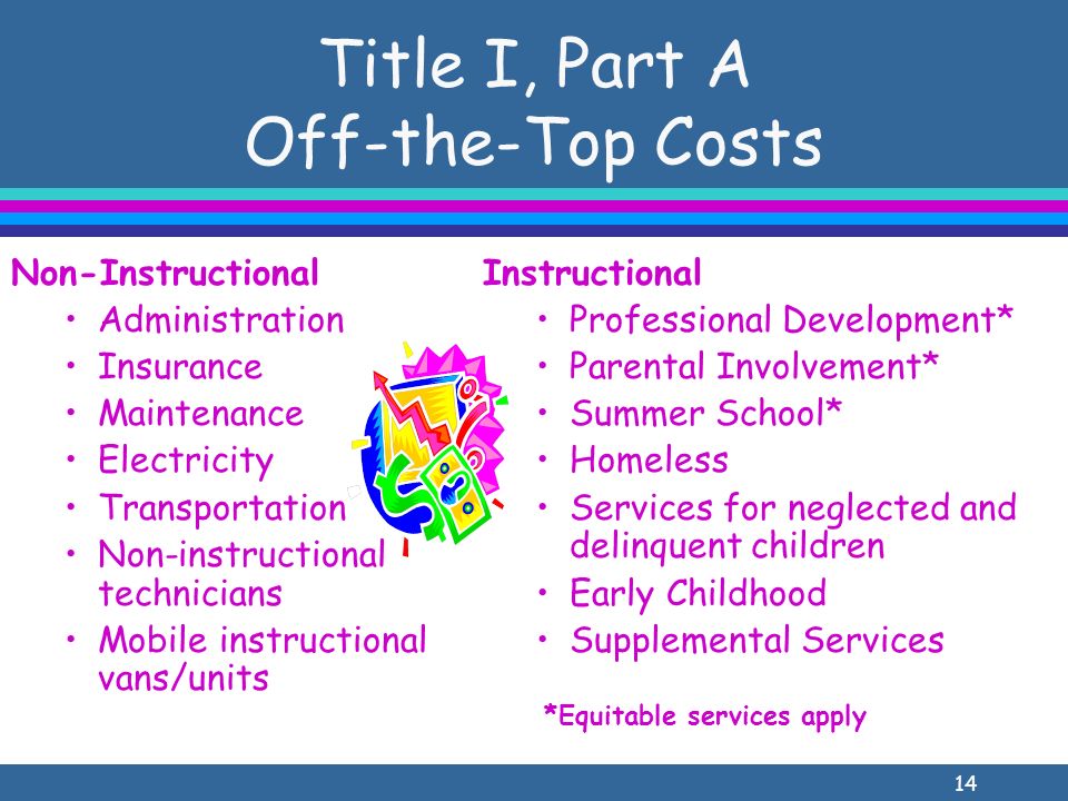 14 Title I, Part A Off-the-Top Costs Non-Instructional Administration Insurance Maintenance Electricity Transportation Non-instructional technicians Mobile instructional vans/units Instructional Professional Development* Parental Involvement* Summer School* Homeless Services for neglected and delinquent children Early Childhood Supplemental Services *Equitable services apply