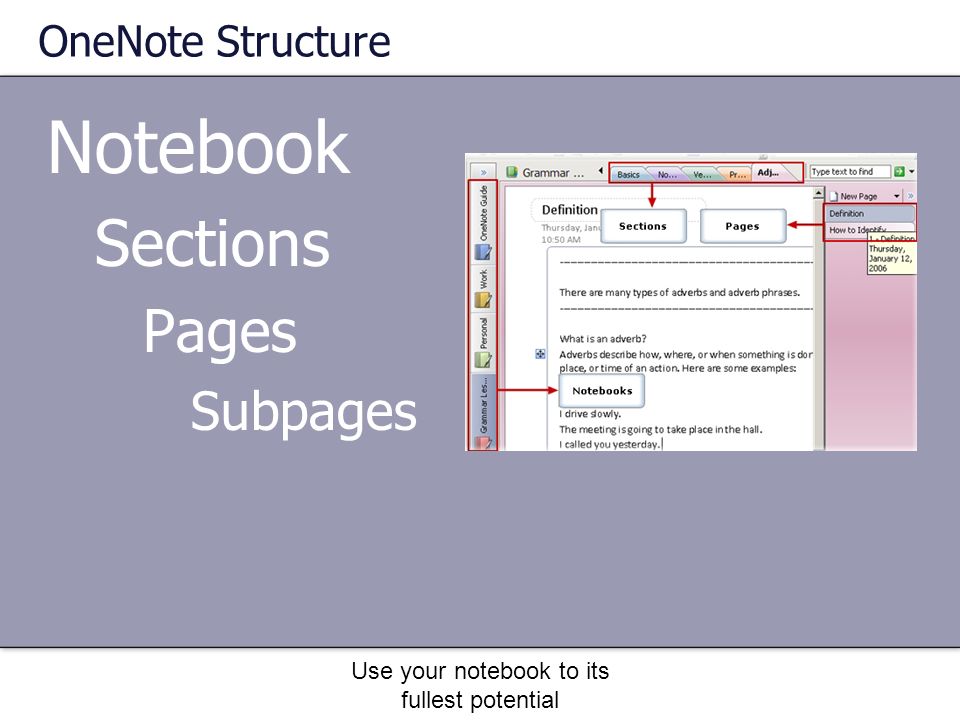 Use your notebook to its fullest potential OneNote Structure Notebook Sections Pages Subpages