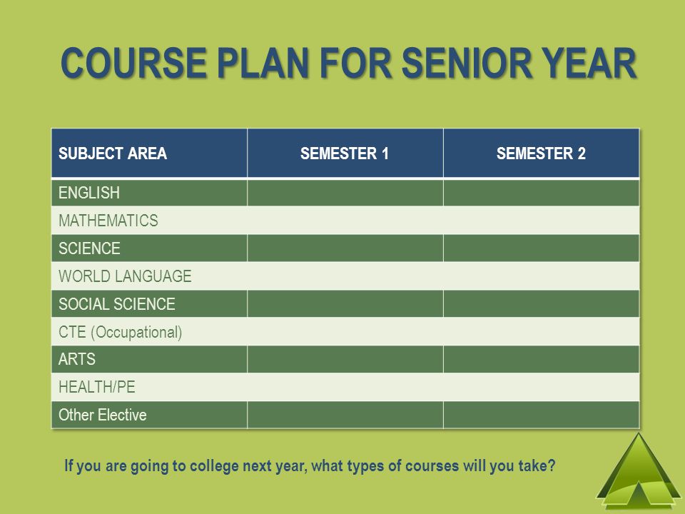 COURSE PLAN FOR SENIOR YEAR If you are going to college next year, what types of courses will you take