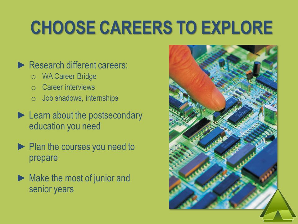 CHOOSE CAREERS TO EXPLORE Research different careers: o WA Career Bridge o Career interviews o Job shadows, internships Learn about the postsecondary education you need Plan the courses you need to prepare Make the most of junior and senior years