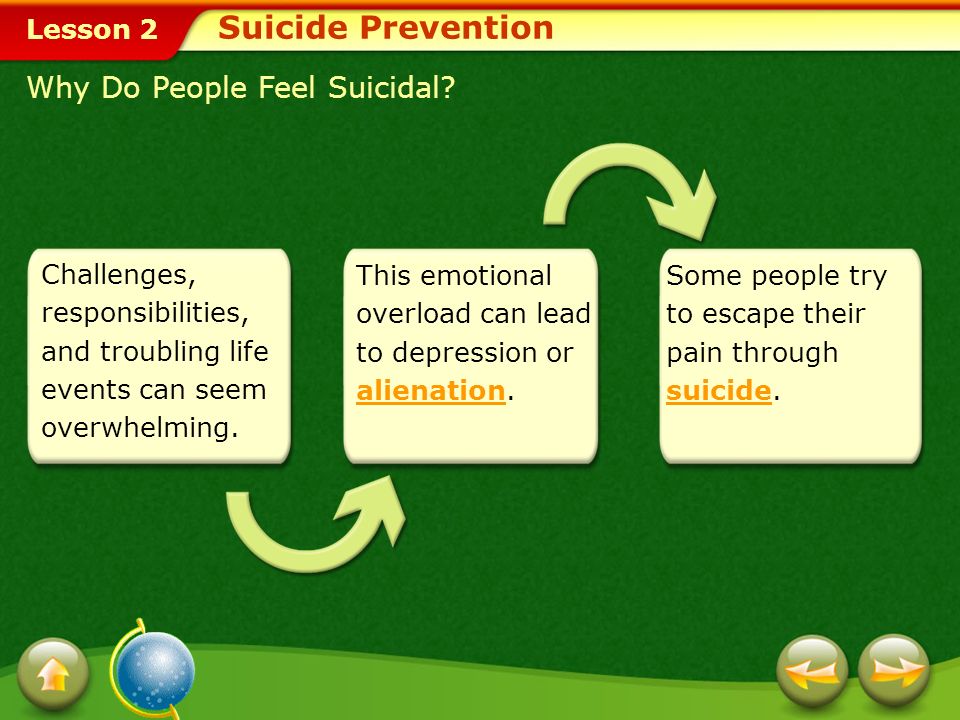 Lesson 2 Lesson Objectives Identify the warning signs of suicide.