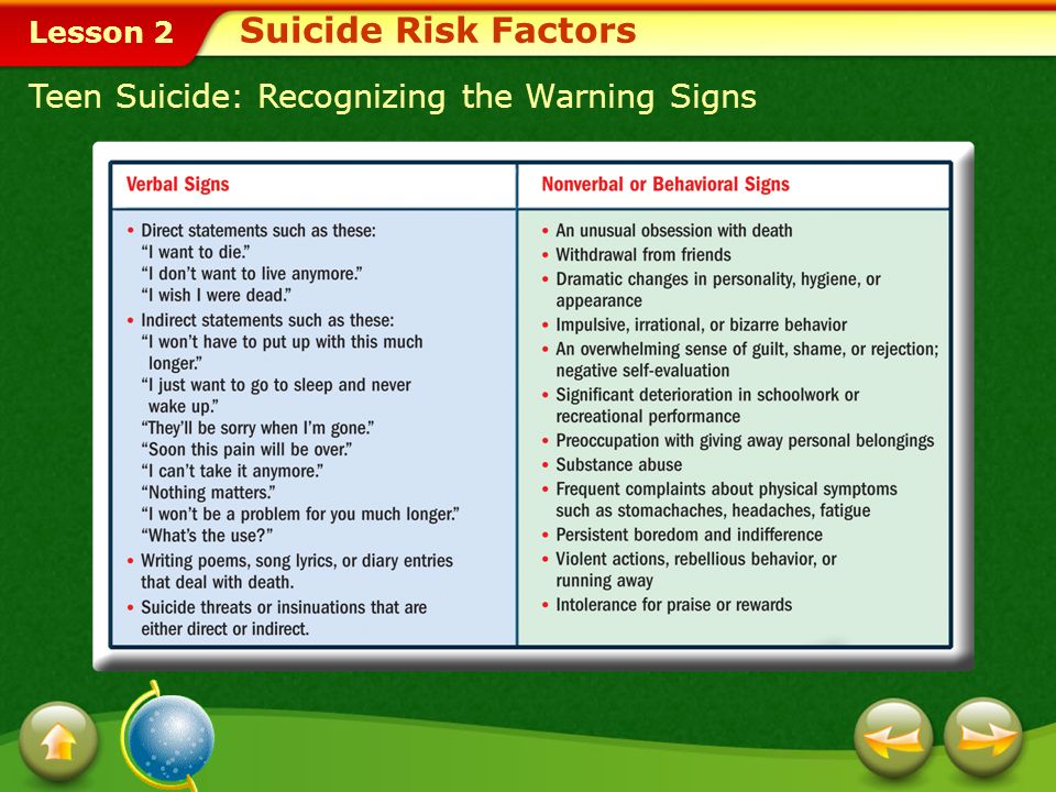 Lesson 2 Some Risk Factors That May Lead to Suicide Depression or other mental disorders Alcohol or drug abuse History of physical or sexual abuse History of other suicide attempts Family history of emotional disorders or suicides Suicide Risk Factors