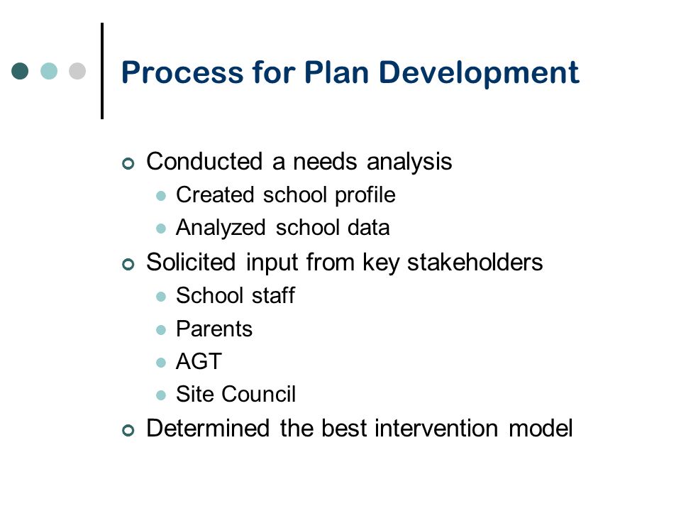 Process for Plan Development Conducted a needs analysis Created school profile Analyzed school data Solicited input from key stakeholders School staff Parents AGT Site Council Determined the best intervention model