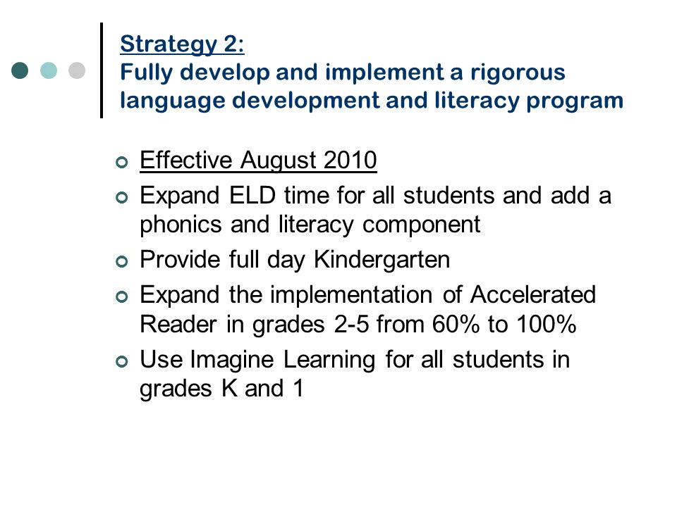 Strategy 2: Fully develop and implement a rigorous language development and literacy program Effective August 2010 Expand ELD time for all students and add a phonics and literacy component Provide full day Kindergarten Expand the implementation of Accelerated Reader in grades 2-5 from 60% to 100% Use Imagine Learning for all students in grades K and 1