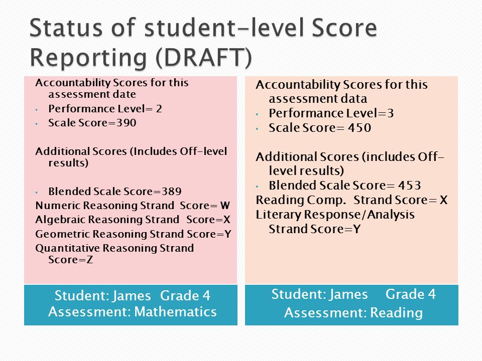 Student: James Grade 4 Assessment: Mathematics Student: James Grade 4 Assessment: Reading Accountability Scores for this assessment date Performance Level= 2 Scale Score=390 Additional Scores (Includes Off-level results) Blended Scale Score=389 Numeric Reasoning Strand Score= W Algebraic Reasoning Strand Score=X Geometric Reasoning Strand Score=Y Quantitative Reasoning Strand Score=Z Accountability Scores for this assessment data Performance Level=3 Scale Score= 450 Additional Scores (includes Off- level results) Blended Scale Score= 453 Reading Comp.