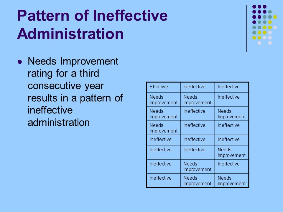 Pattern of Ineffective Administration Needs Improvement rating for a third consecutive year results in a pattern of ineffective administration EffectiveIneffective Needs Improvement Ineffective Needs Improvement IneffectiveNeeds Improvement Ineffective Needs Improvement IneffectiveNeeds Improvement Ineffective Needs Improvement