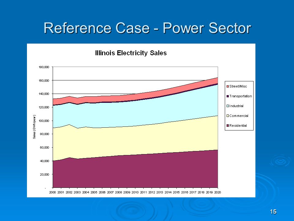 15 Reference Case - Power Sector