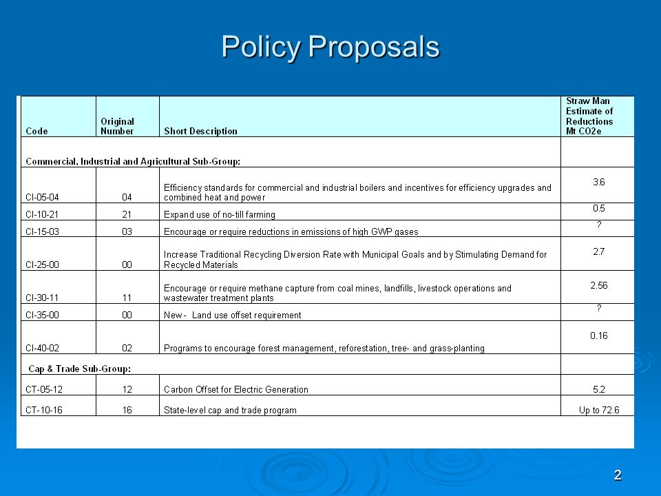 2 Policy Proposals