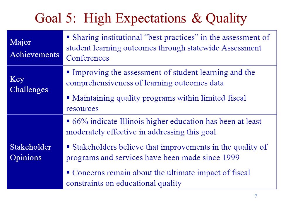 7 Goal 5: High Expectations & Quality Major Achievements Sharing institutional best practices in the assessment of student learning outcomes through statewide Assessment Conferences Key Challenges Improving the assessment of student learning and the comprehensiveness of learning outcomes data Maintaining quality programs within limited fiscal resources Stakeholder Opinions 66% indicate Illinois higher education has been at least moderately effective in addressing this goal Stakeholders believe that improvements in the quality of programs and services have been made since 1999 Concerns remain about the ultimate impact of fiscal constraints on educational quality
