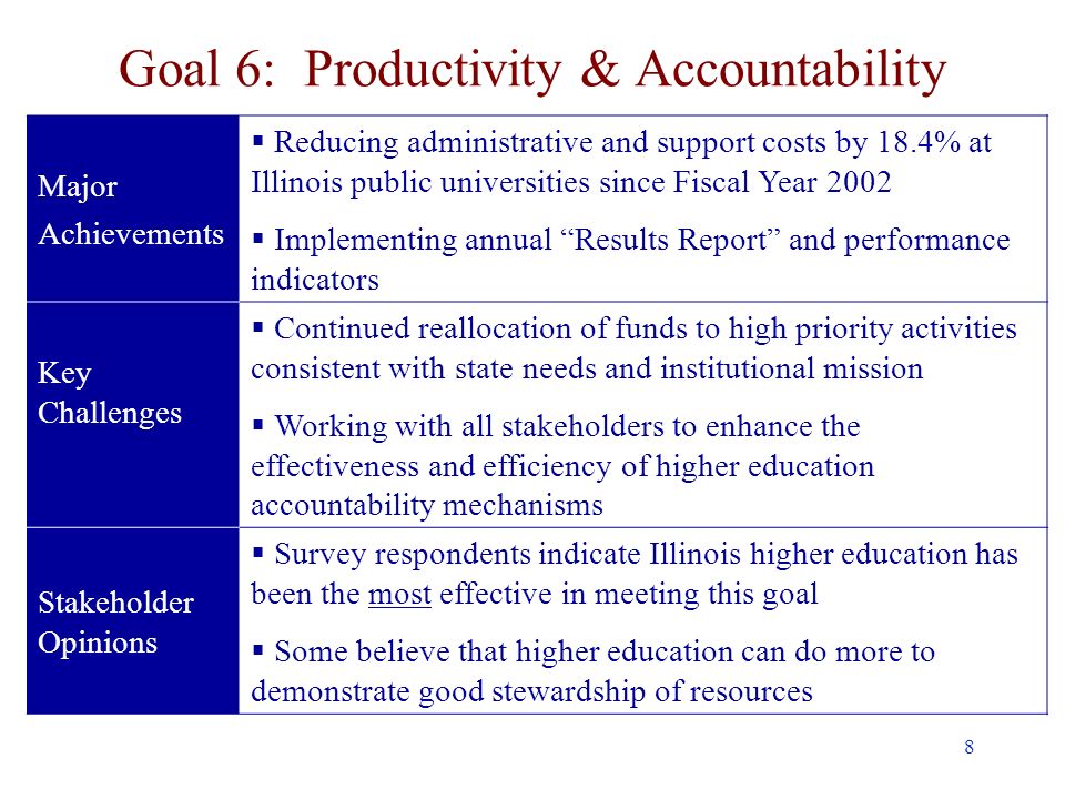 8 Goal 6: Productivity & Accountability Major Achievements Reducing administrative and support costs by 18.4% at Illinois public universities since Fiscal Year 2002 Implementing annual Results Report and performance indicators Key Challenges Continued reallocation of funds to high priority activities consistent with state needs and institutional mission Working with all stakeholders to enhance the effectiveness and efficiency of higher education accountability mechanisms Stakeholder Opinions Survey respondents indicate Illinois higher education has been the most effective in meeting this goal Some believe that higher education can do more to demonstrate good stewardship of resources