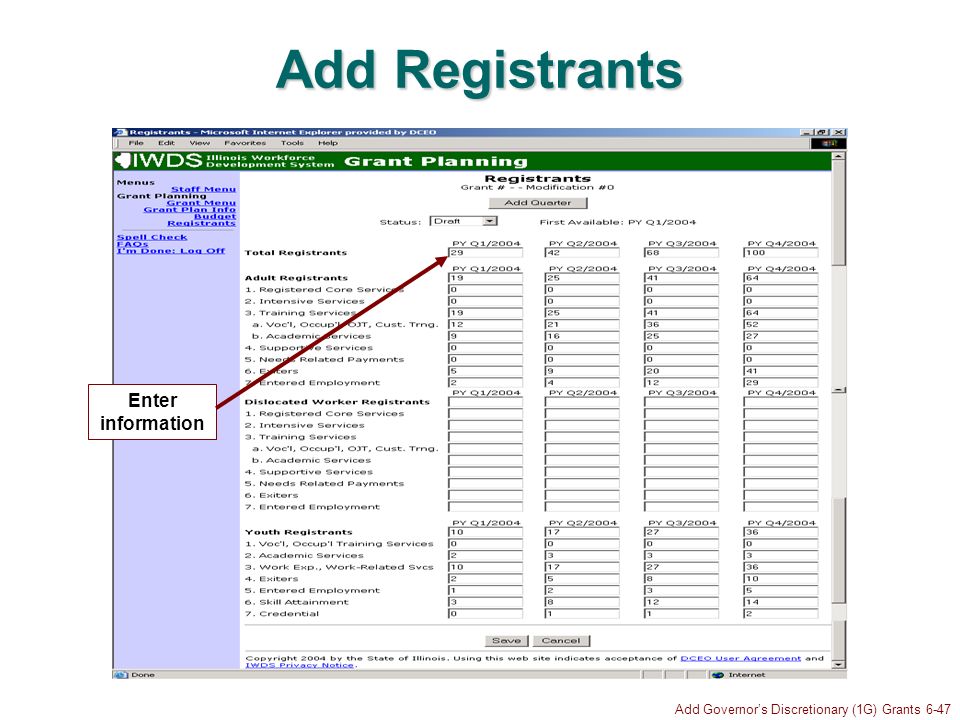 Add Governors Discretionary (1G) Grants 6-47 Add Registrants Enter information