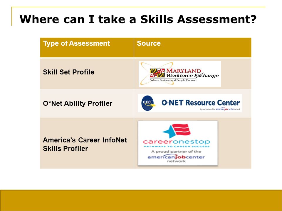 Type of AssessmentSource Skill Set Profile O*Net Ability Profiler Americas Career InfoNet Skills Profiler Where can I take a Skills Assessment
