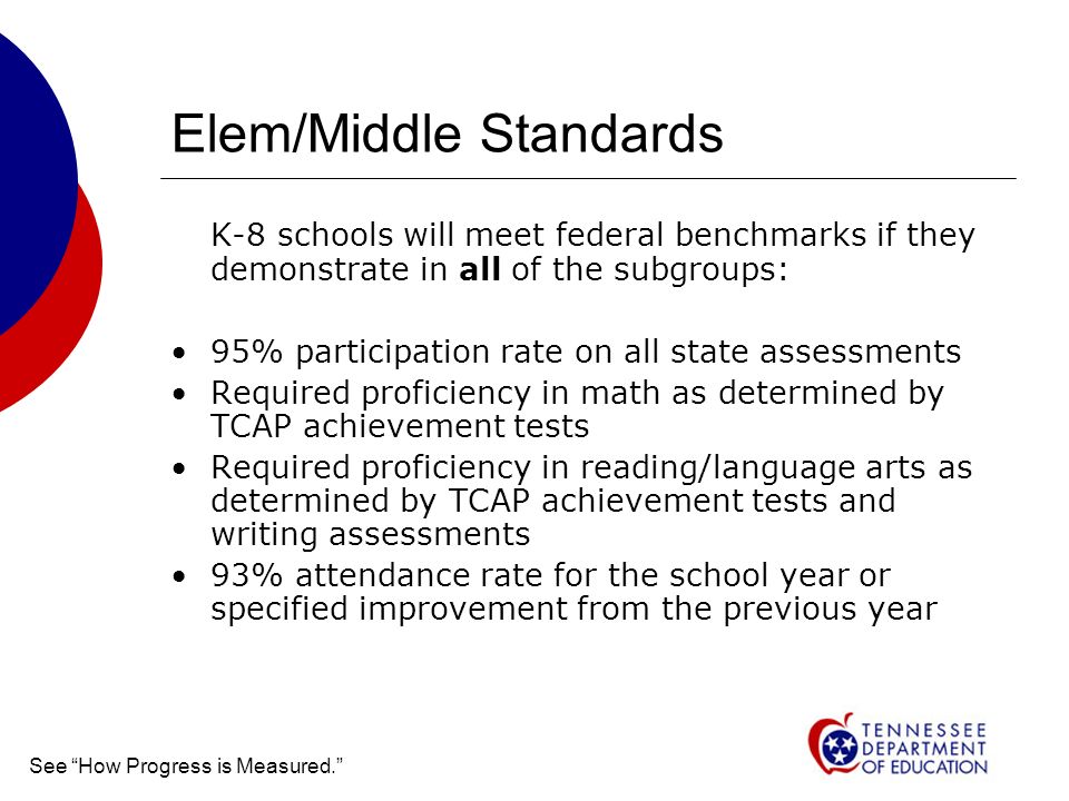 Elem/Middle Standards K-8 schools will meet federal benchmarks if they demonstrate in all of the subgroups: 95% participation rate on all state assessments Required proficiency in math as determined by TCAP achievement tests Required proficiency in reading/language arts as determined by TCAP achievement tests and writing assessments 93% attendance rate for the school year or specified improvement from the previous year See How Progress is Measured.