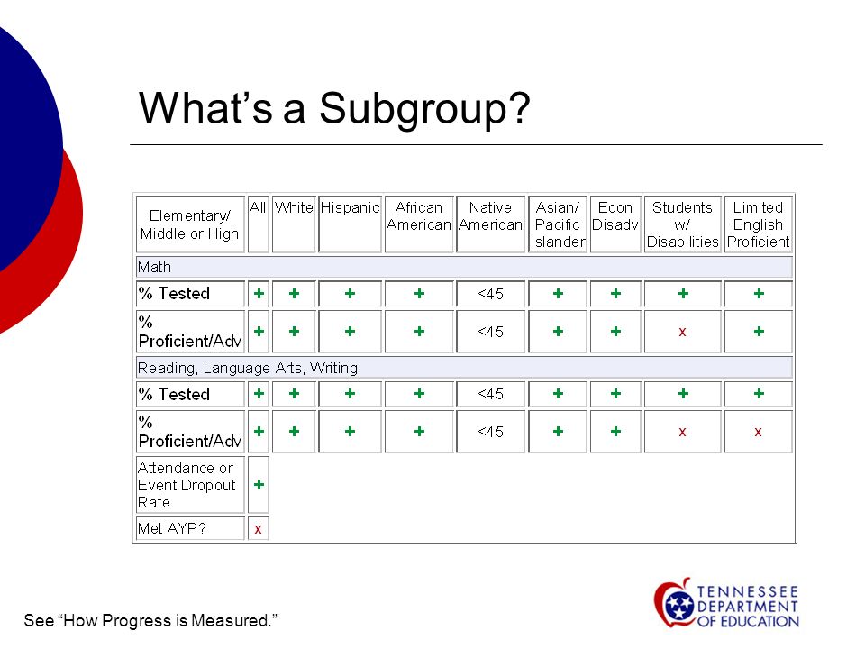 Whats a Subgroup See How Progress is Measured.