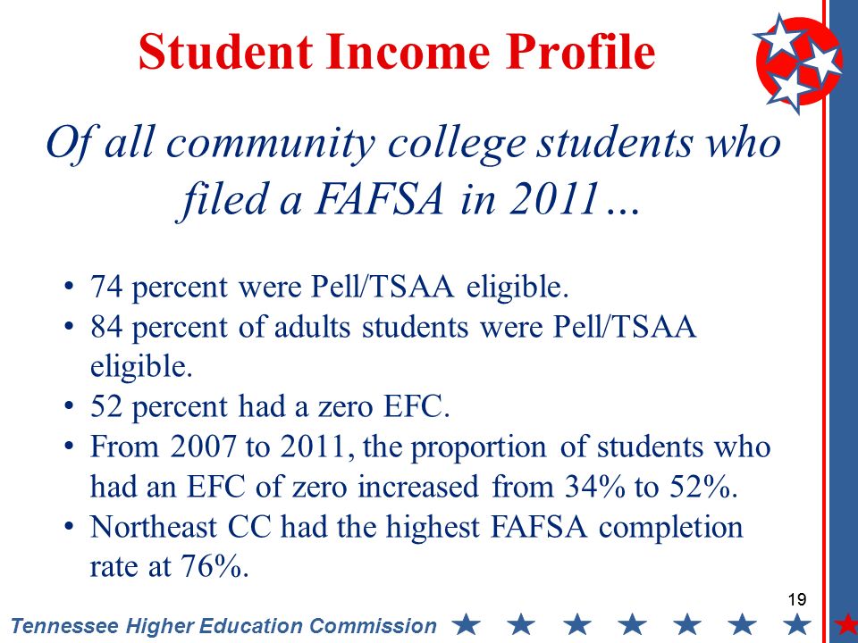 19 Tennessee Higher Education Commission Student Income Profile Of all community college students who filed a FAFSA in 2011… 74 percent were Pell/TSAA eligible.