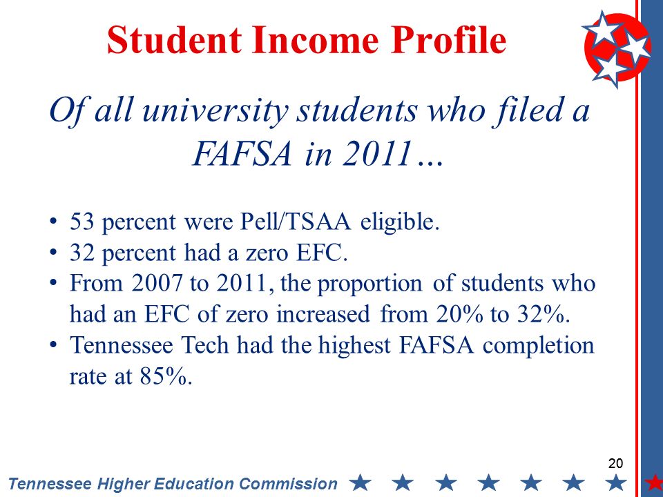 20 Tennessee Higher Education Commission Student Income Profile Of all university students who filed a FAFSA in 2011… 53 percent were Pell/TSAA eligible.