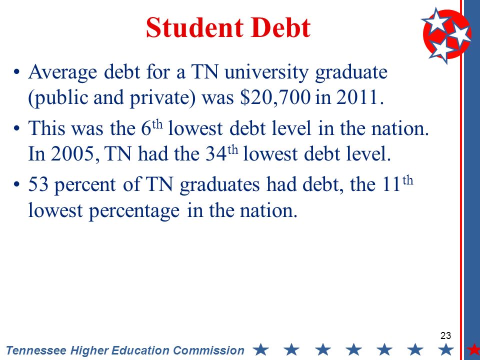 Tennessee Higher Education Commission Average debt for a TN university graduate (public and private) was $20,700 in 2011.