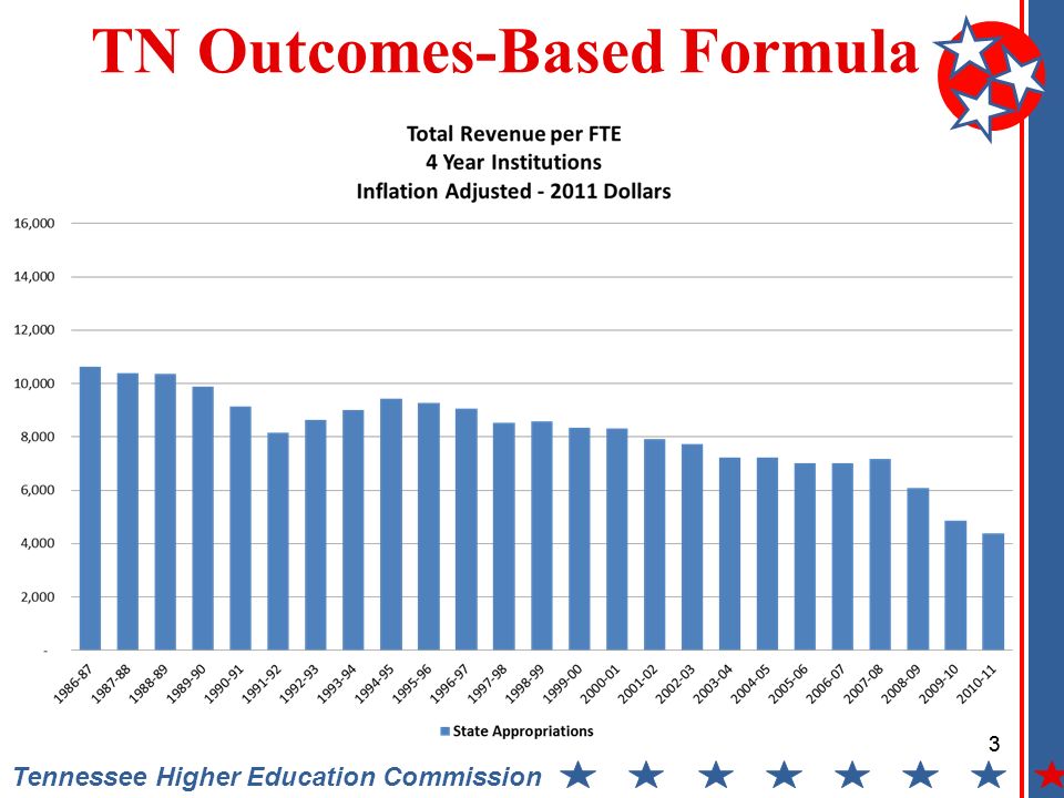3 Tennessee Higher Education Commission TN Outcomes-Based Formula 3