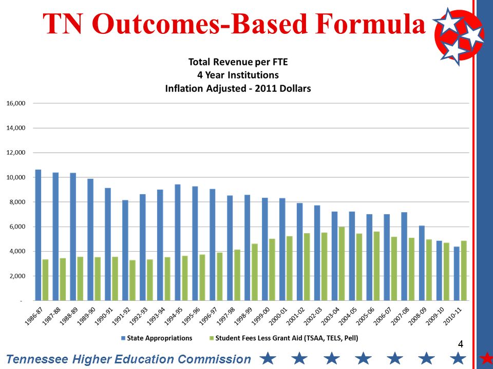 4 Tennessee Higher Education Commission TN Outcomes-Based Formula 4