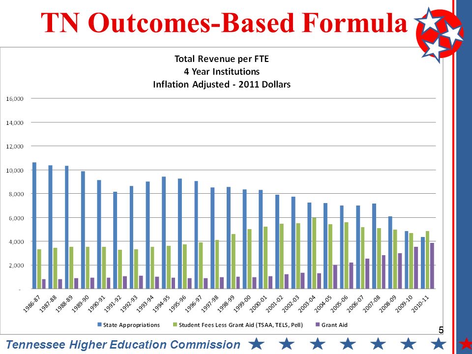 5 Tennessee Higher Education Commission TN Outcomes-Based Formula 5