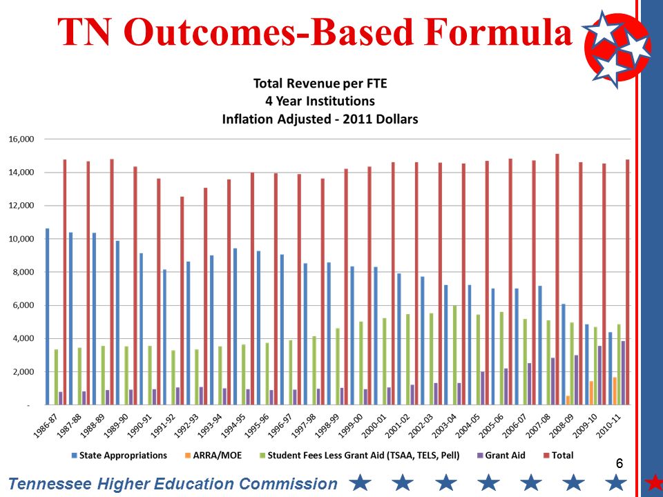 6 Tennessee Higher Education Commission TN Outcomes-Based Formula 6