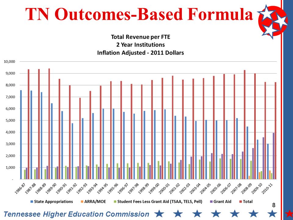 8 Tennessee Higher Education Commission TN Outcomes-Based Formula 8