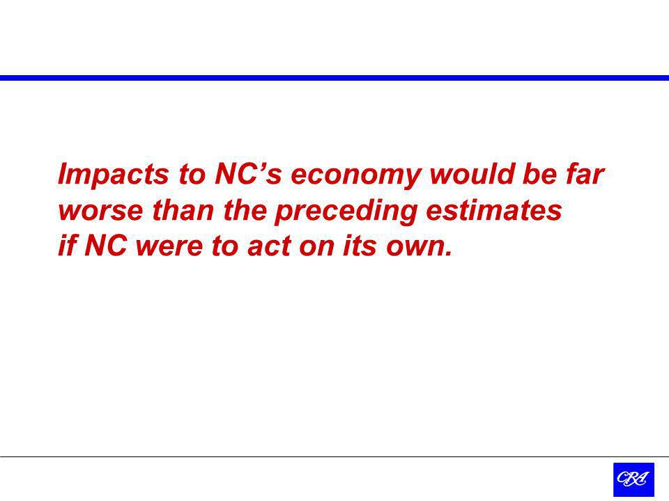 Impacts to NCs economy would be far worse than the preceding estimates if NC were to act on its own.