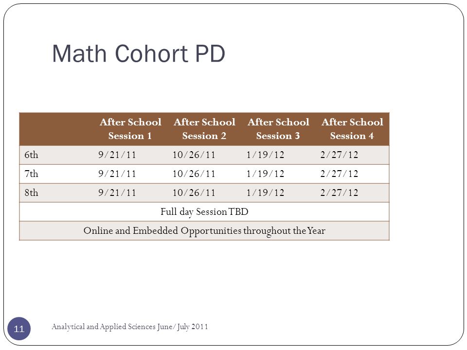 Math Cohort PD After School Session 1 After School Session 2 After School Session 3 After School Session 4 6th9/21/1110/26/111/19/122/27/12 7th9/21/1110/26/111/19/122/27/12 8th9/21/1110/26/111/19/122/27/12 Full day Session TBD Online and Embedded Opportunities throughout the Year Analytical and Applied Sciences June/July
