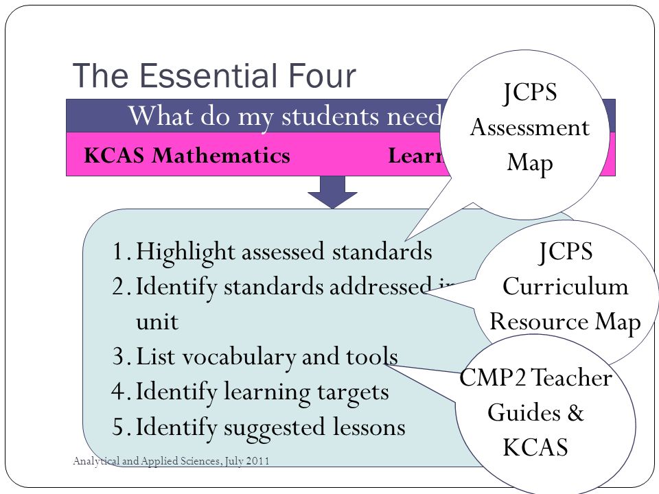 The Essential Four What do my students need to know.